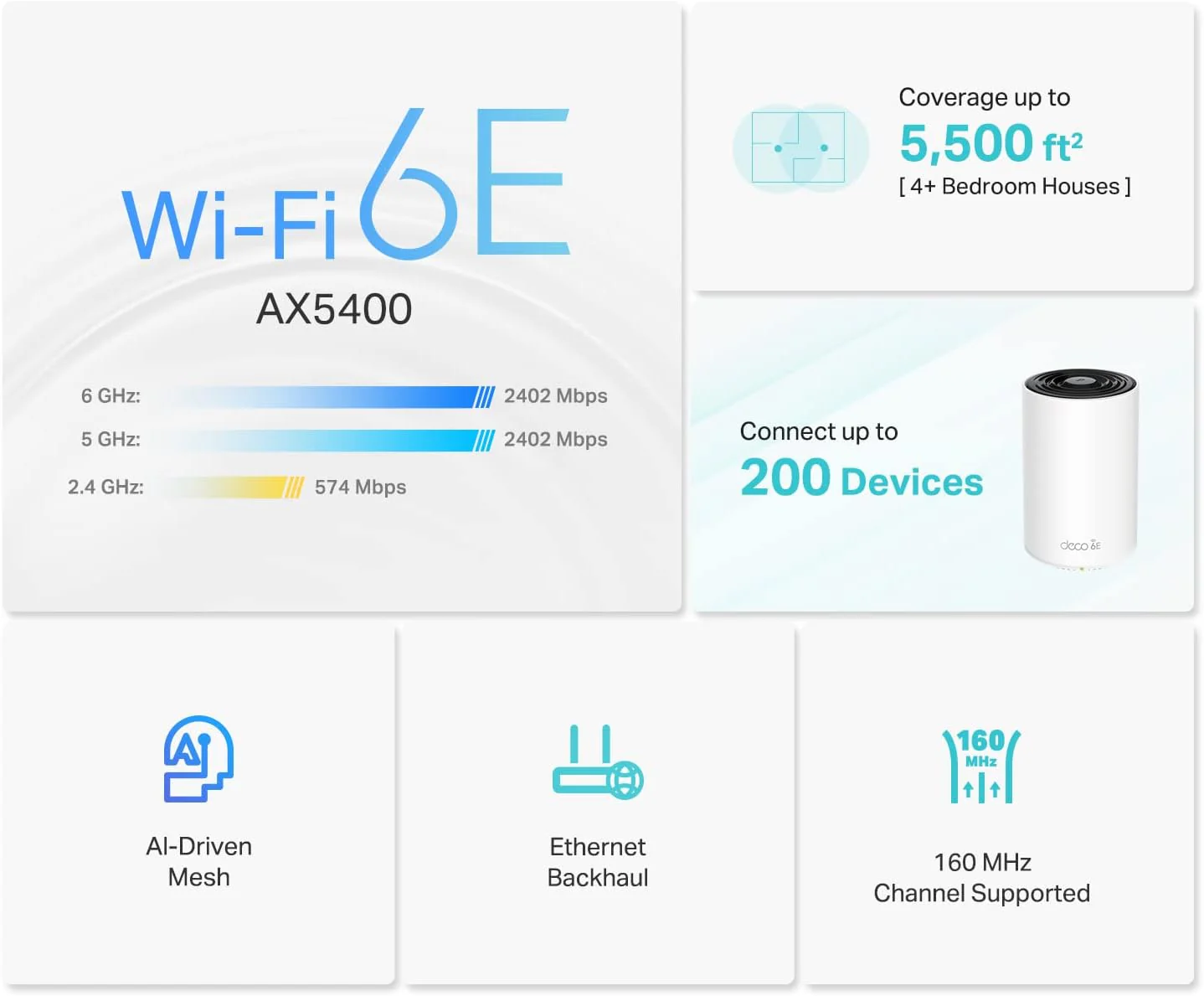 Wi-Fi 6E Tri-Band AXE5400 Mesh System, Deco XE75 2-Pack - Image 3