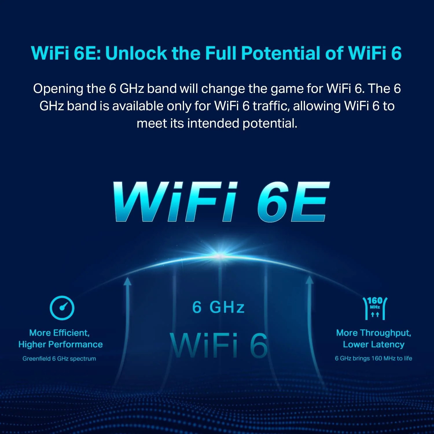 Wi-Fi 6E Tri-Band AXE5400 Mesh System, Deco XE75 2-Pack - Image 4