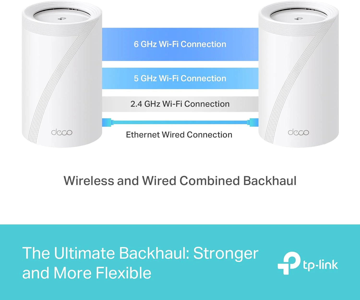 Deco 7 Pro BE10000 Tri-Band Wi-Fi 7 Mesh Router, Deco BE63 1-Pack - Image 8