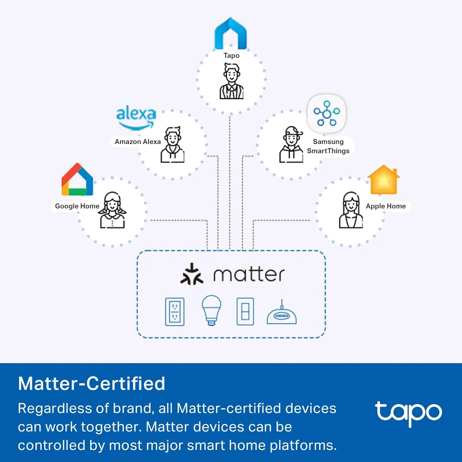 Matter-Certified Smart Dimmer 3-Way Light Switch, Tapo S515D Kit - Image 4