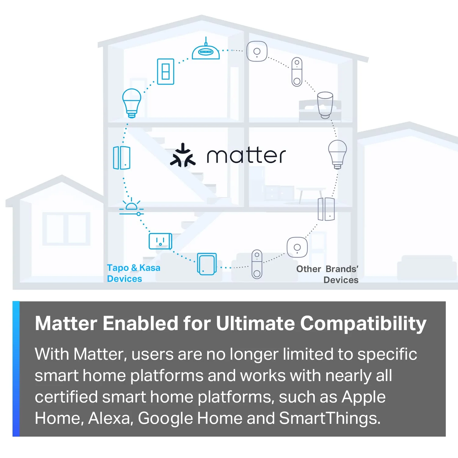 Matter-Certified Smart Plug Mini 15A, Tapo P125M (3-Pack) - Image 5