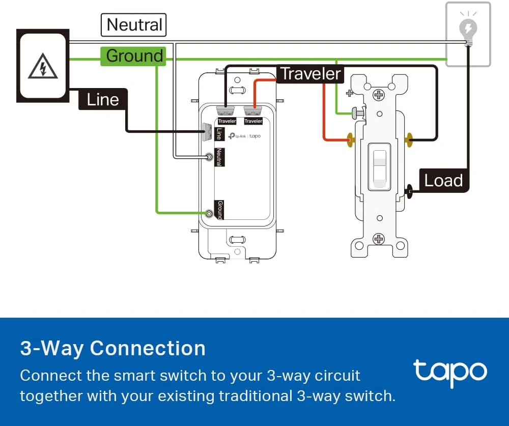 Matter-Certified 3-Way/4-Way/Single-Pole Smart Light Switch, Tapo S515 - Image 8