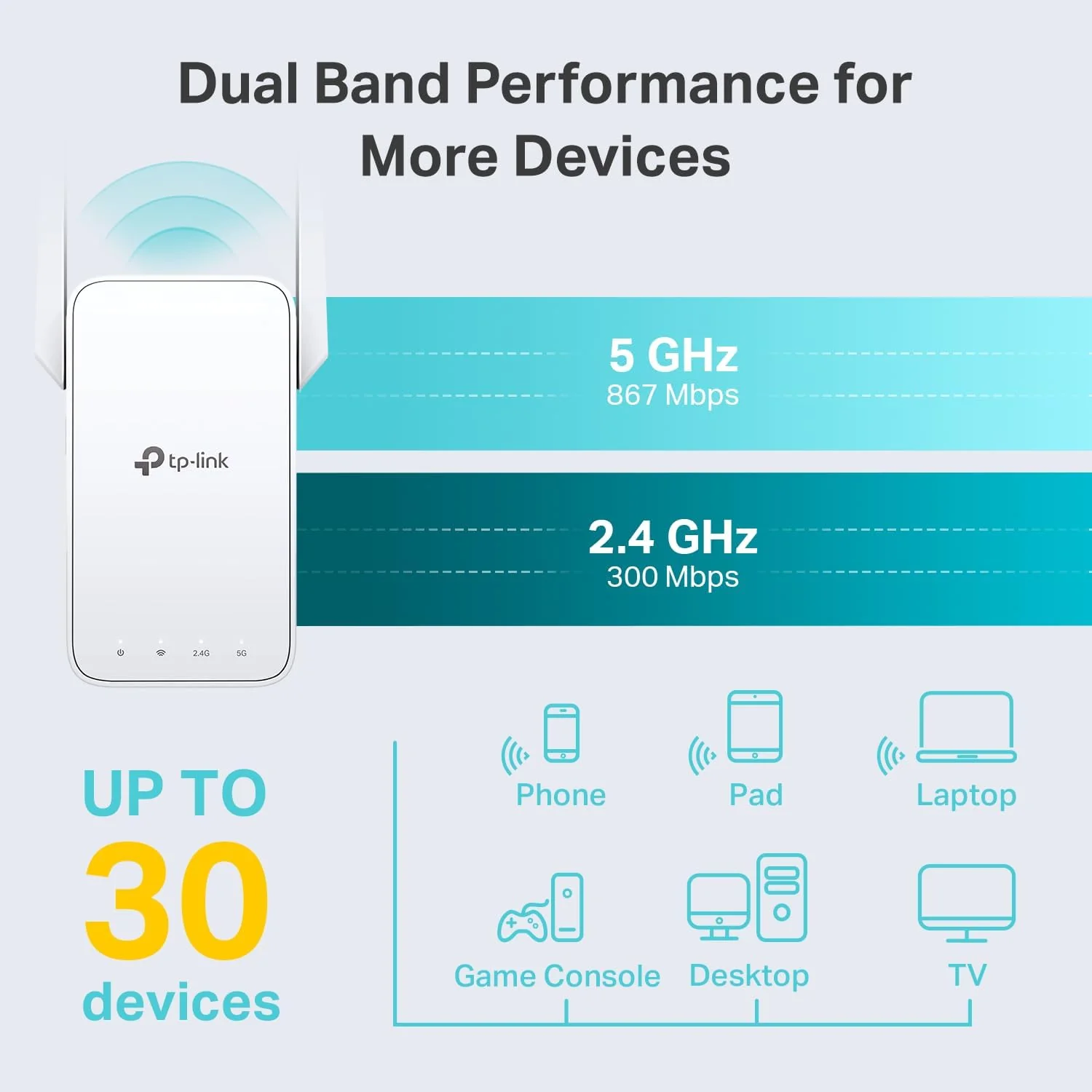 TP-Link AC1200 WiFi Extender, 2023 Engadget Best Budget Pick, 1.2Gbps Signal Booster for Home, Dual Band 5GHz/2.4GHz, Covers Up to 1500 Sq.ft and 30 Devices,Support Onemesh, One Ethernet Port (RE315) - Image 3