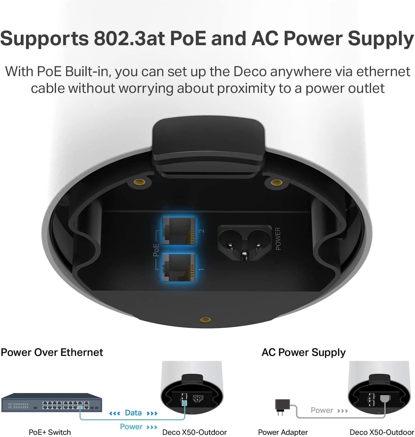 TP-Link Deco Outdoor Mesh WiFi AX3000 Dual Band 2 Gigabit PoE Ports Deco X50-outdoor - Image 5
