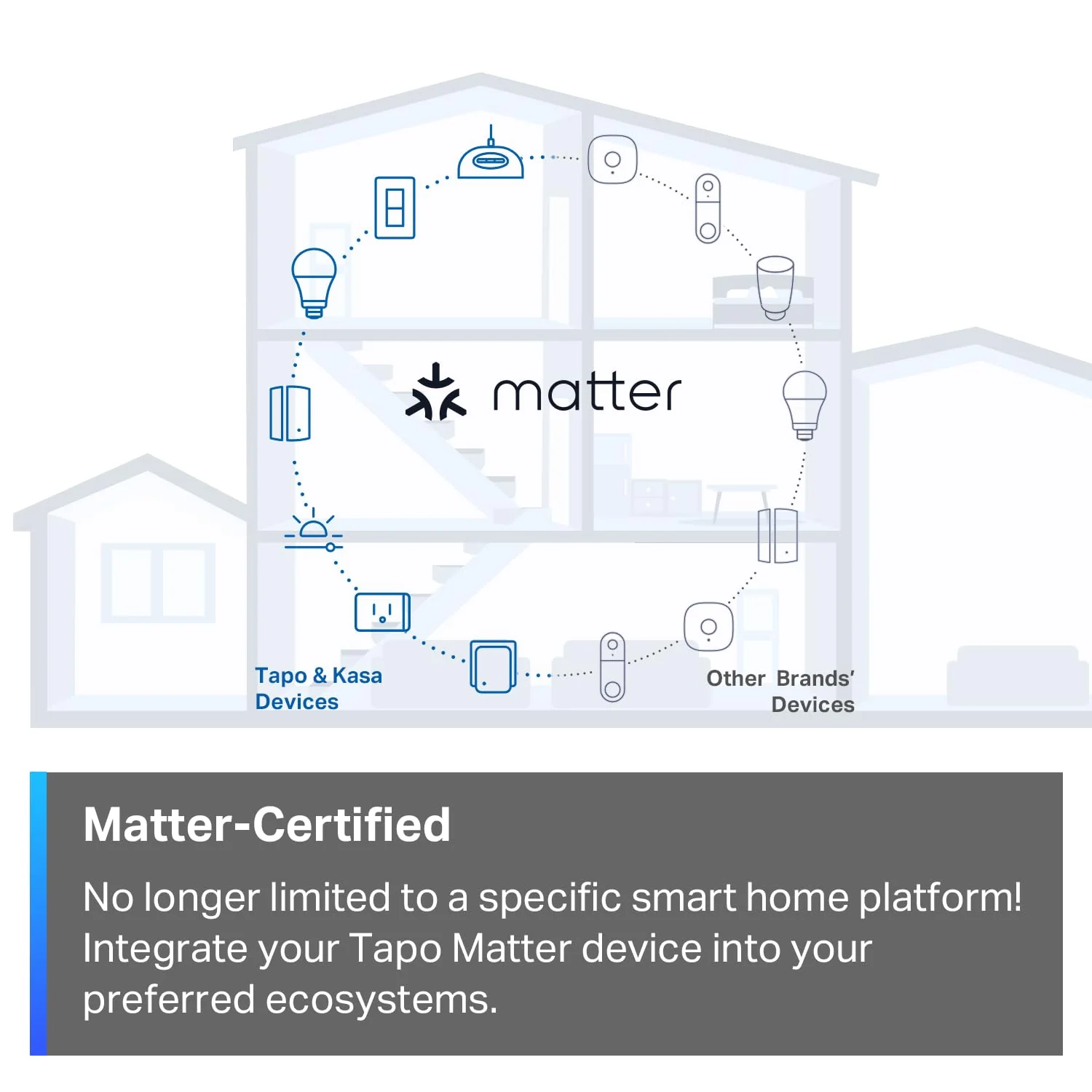 Matter-Certified Single Pole Smart Dimmable Switch White, Tapo S505D - Image 3