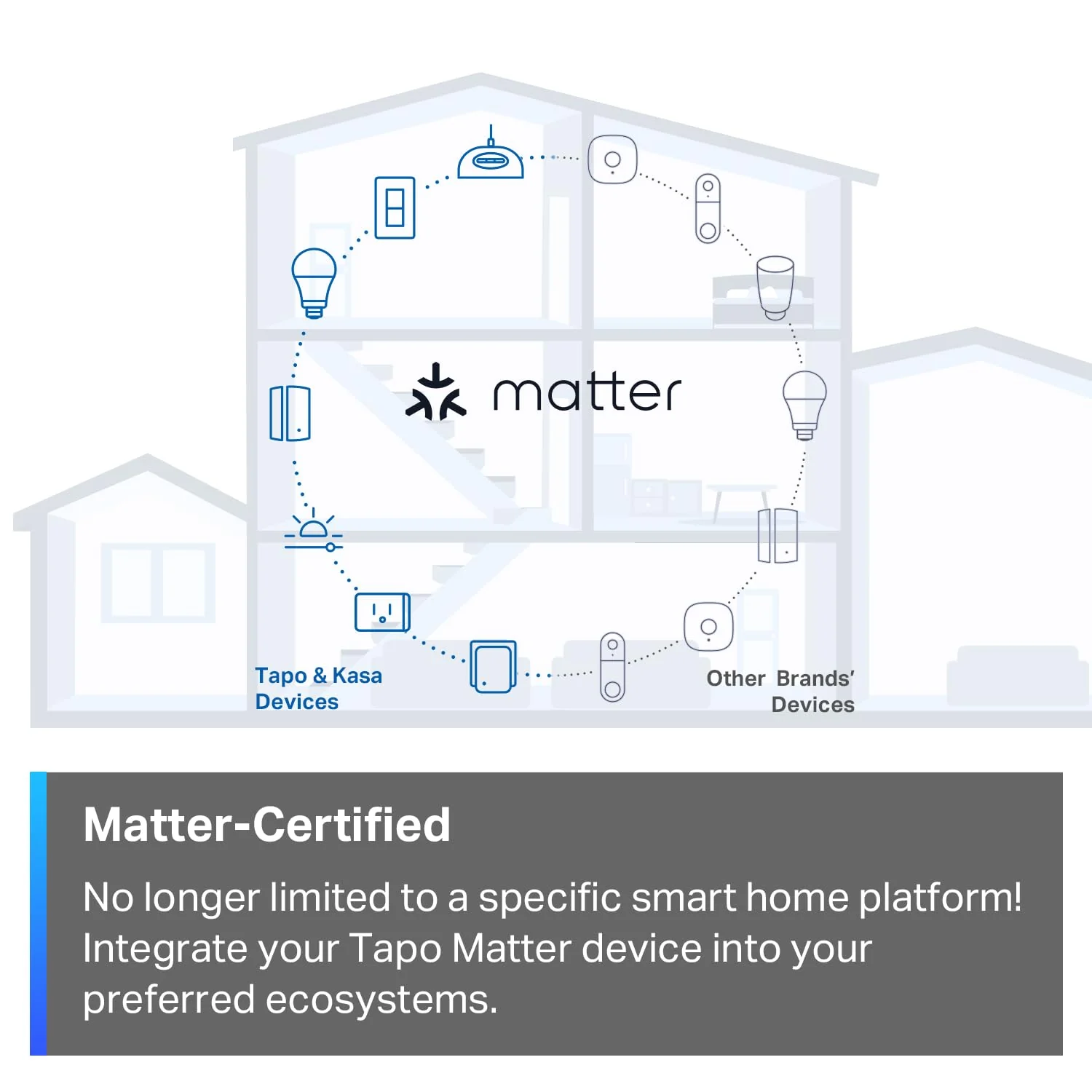 Matter-Certified Single Pole Smart Light Switch White, Tapo S505 - Image 3