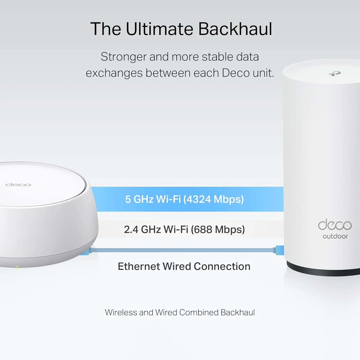 Deco 7 Outdoor BE5000 Dual-Band Wi-Fi 7 Mesh Extender, Deco BE25-Outdoor - Image 6