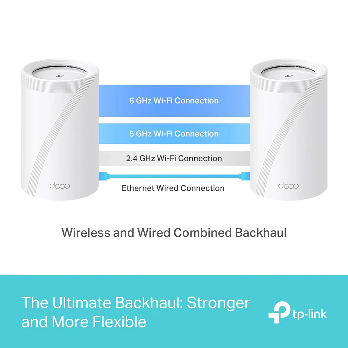 Deco 7 Pro Outdoor Wi-Fi 7 Mesh System Bundle, Deco BE63 3-pack BE10000 & BE25-Outdoor - Image 3