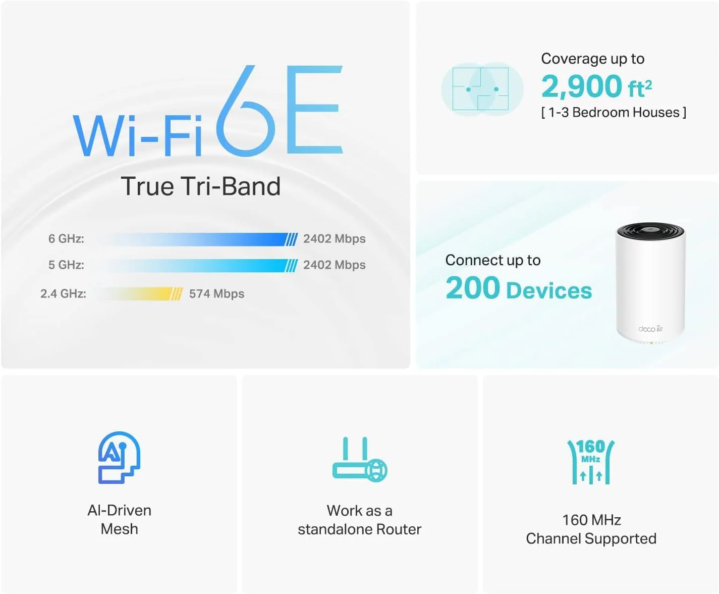 Wi-Fi 6E Tri-Band AXE5400 Mesh System, Deco XE75 (3-Pack) - Image 3