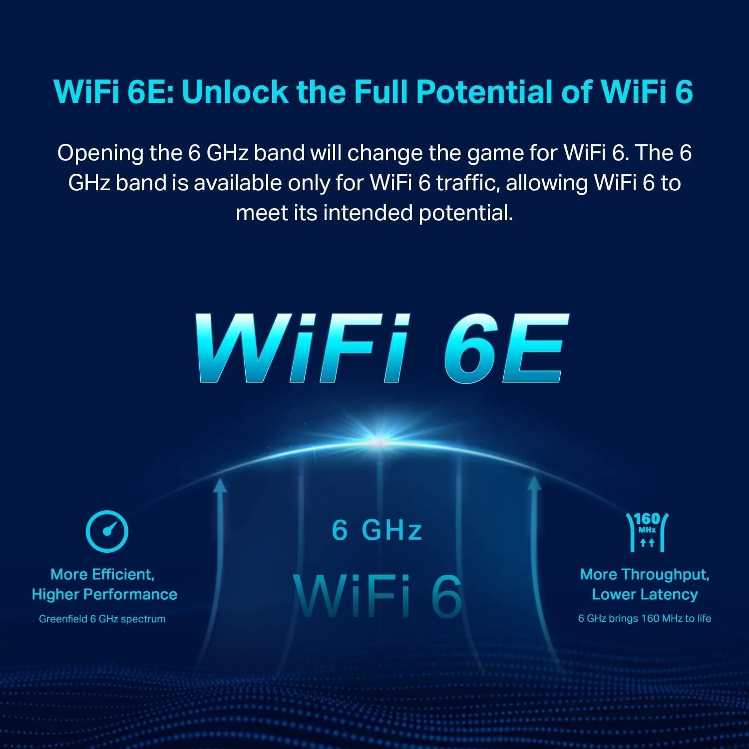 Wi-Fi 6E Tri-Band AXE5400 Mesh System, Deco XE75 (3-Pack) - Image 4
