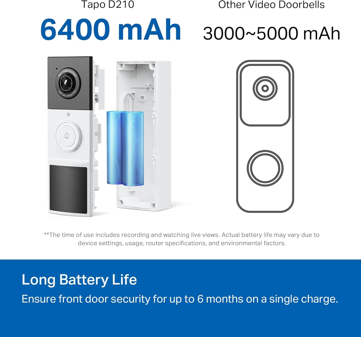 2K Smart Doorbell Battery Powered, Tapo D210 - Image 3